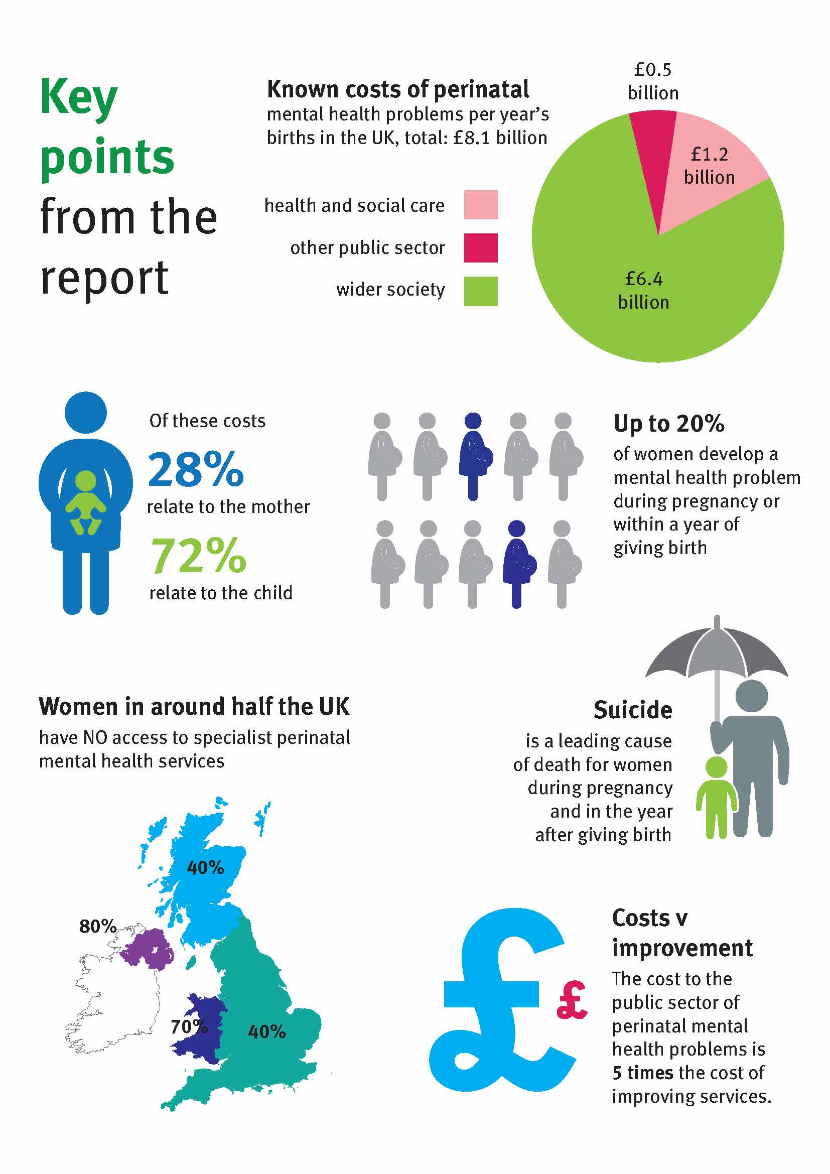 Maternal Mental Health: First By Sharing Our Mission
